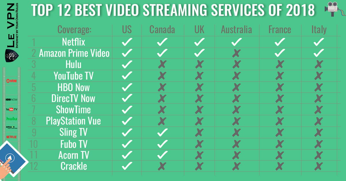 Best Vpn for Usa Streaming Services: Unblock & Enjoy!
