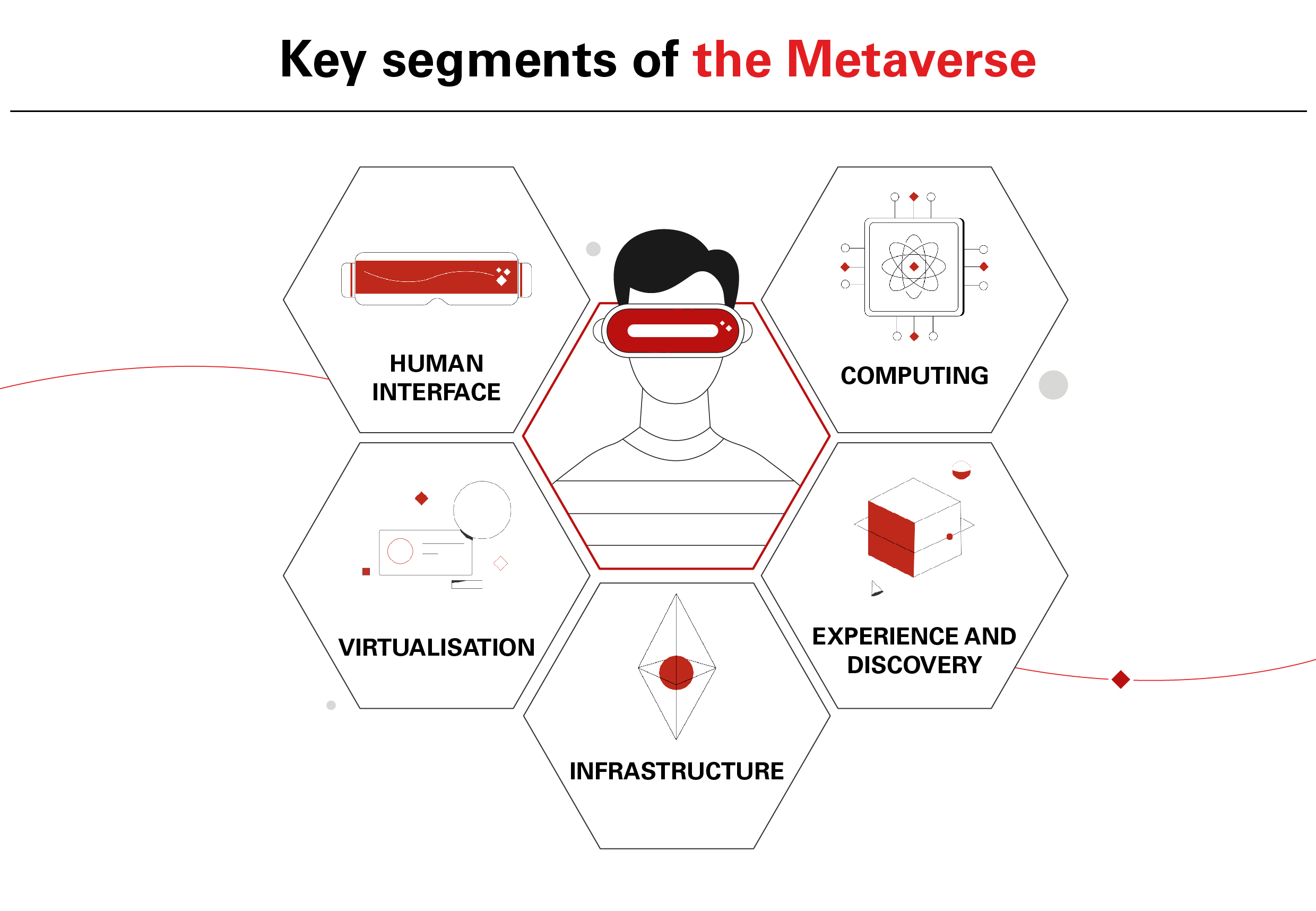 Metaverse Investment Opportunities USA: Unlocking Future Wealth