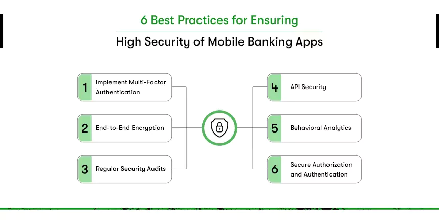 Mobile Banking Apps With Highest Security: Ultimate Guide